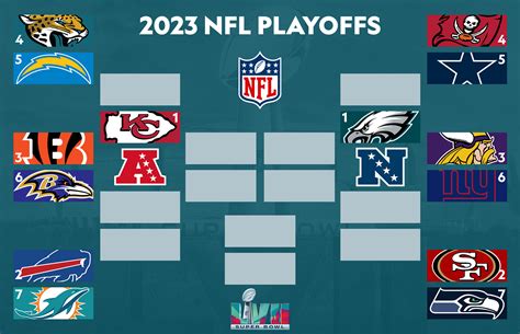 nfc wild card teams 2014|nfl wild card chart.